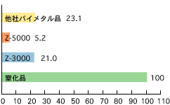���՗�/�����i��Z3000�Ƒ��Ѓo�C���^��