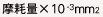 ���՗ʁ~10�}�C�i�X����mm