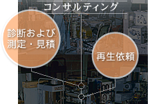 コンサルティング/診断および測定・見積/再生依頼